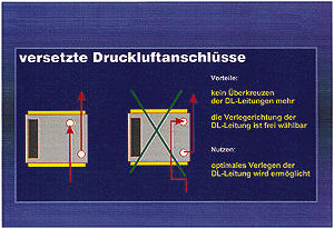 Bild 4: Um die Installation des Kältetrockners zu erleichtern, sind die Druckluftanschlüsse ebenfalls oben am Gehäuse und seitlich versetzt angeordnet.
