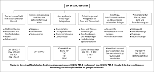 Anforderungen an den Schweißbetrieb im europäischen Binnenmarkt