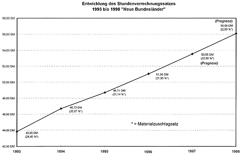 Produktivität ist die Meßlatte des Erfolgs