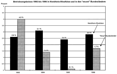 Produktivität ist die Meßlatte des Erfolgs
