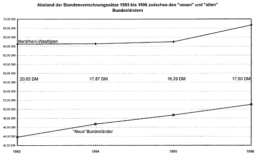 Produktivität ist die Meßlatte des Erfolgs
