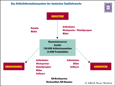 Badplanung