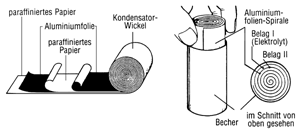 Bild 7: Konstruktion des Elektrolytkondensators.