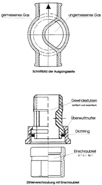 Die Zählerverschraubung nach DIN 3376, Teil 1, die aus Überwurfmutter, Gewindestutzen und HTB-Dichtring besteht.