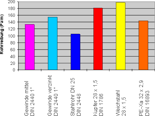 Theorie kontra Praxis