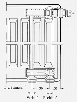 Bild 4: Fertigheizkörper mit integrierter Ventilgarnitur Spezial "N".
