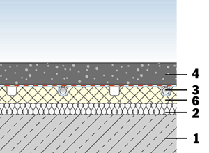 Bild 1: Konstruktion der Verlegesysteme.