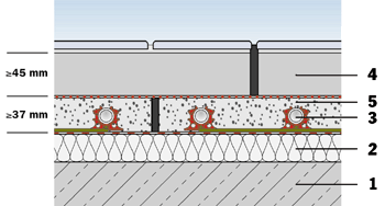 Bild 1: Konstruktion der Verlegesysteme.
