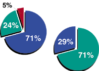 Unser Zinsbarometer (Artikel nicht mehr verfügbar)