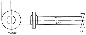 Bild 2: Thermische Spannung an einem Pumpenstutzen (Berechnungsbeispiel s. Text).