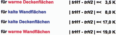 Bild 3: DIN 1946 Teil 2: Grenzwerte für die Differenz der Halbraum- Strahlungstemperaturen, bei der Behaglichkeit gegeben ist.