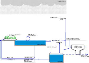 Funktionsschema Wasserbecken. Grafik: Büro Adler & Olesch, Landschaftsarchitekten, Nürnberg.