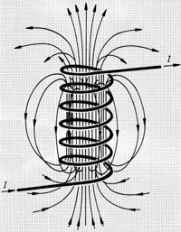 Bild 2: Bei Stromfluß durch die Spule entsteht um diese herum ein magnetisches Feld, in dem Energie gespeichert ist. (Bild Siemens)