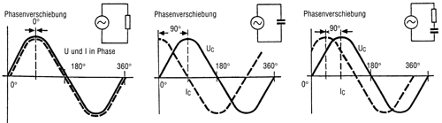 Einführung in die Elektronik