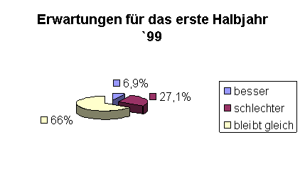 Zentralverband
