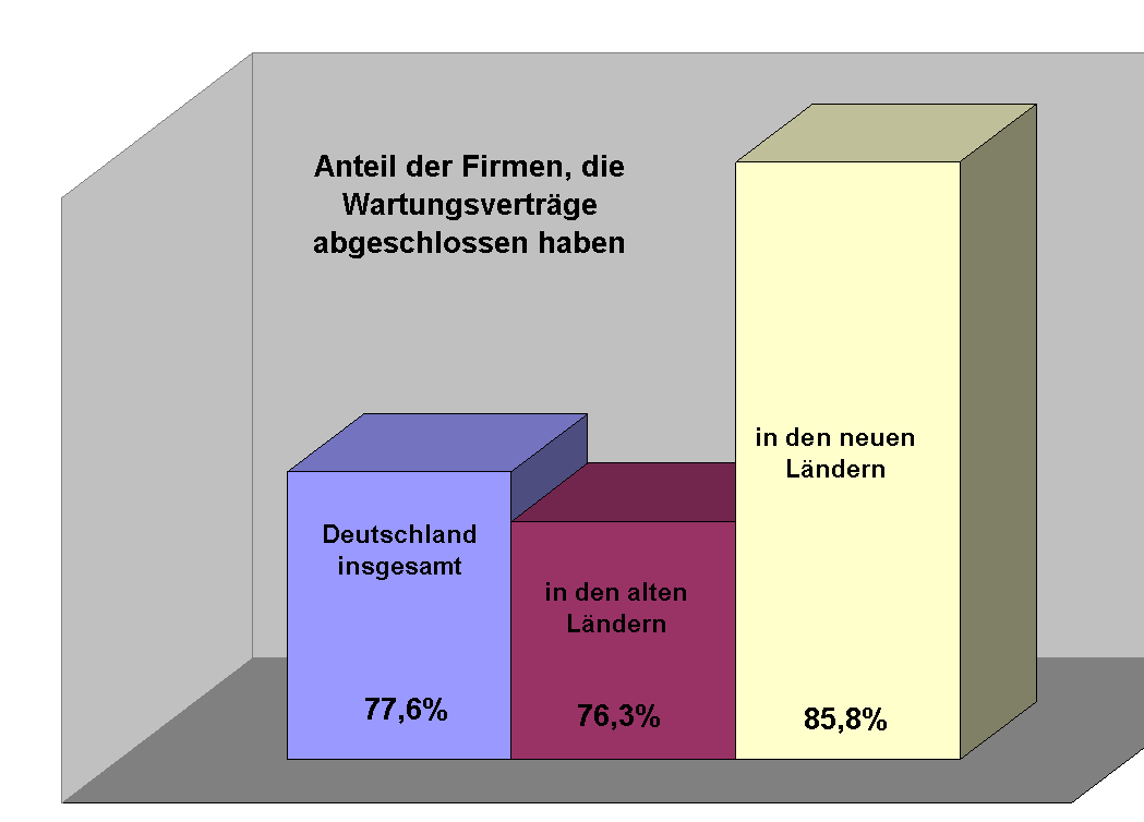 Zentralverband