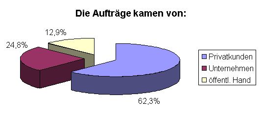 Zentralverband