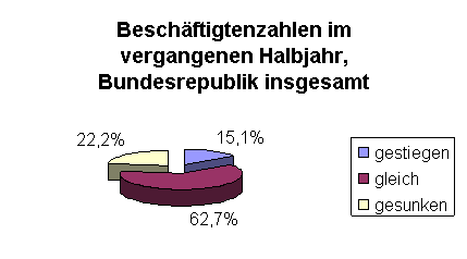Zentralverband