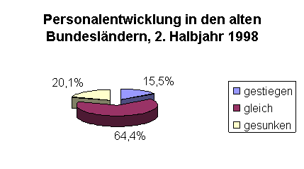 Zentralverband