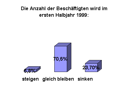 Zentralverband