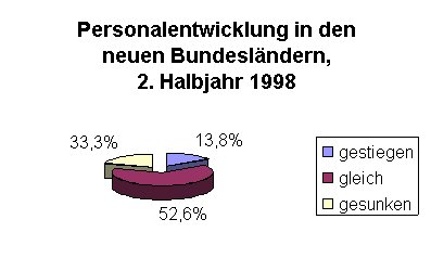Zentralverband