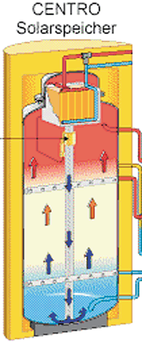 Bild 8: Solarspeicher "Centro" von Wagner & Co. (Quelle: Wagner & Co)