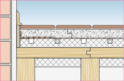 Bild 1: Verlegesysteme mit Rohren unter den Estrich.