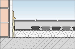 Bild 2: Verlegesysteme mit Rohren im Estrich.