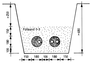 Mindestabstandsmaße des Herstellers Uponor für die Erdverlegung von Nahwärmerohren.