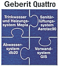 Partnerschaft mit System