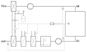 Bild 3: WRG-Kreislaufverbundsystem mit Regelventil in Klimaanlage.