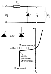Bild 11: Prinzipschaltung und Kennlinie einer Zenerdiode.