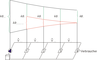 Hydraulischer Abgleich von Heizungsanlagen gem. VOB