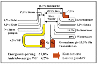 Klimatisierung von Hallenbädern