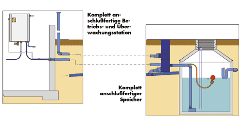 Anschlußfertige Systeme in der Regenwassernutzung