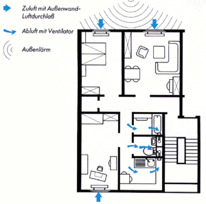 Bild 1: Prinzip der Wohnungslüftung.