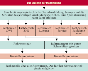 Nordrhein-Westfalen