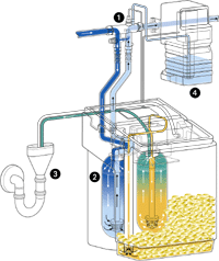 Wasserchemie, Wasseranalytik und Wasseraufbereitung