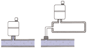 Bild 1: Falsch positionierte Schnellentlüfter; bei Wassergeschwindigkeiten v > 0,1 m/s findet keine Entlüftung statt.