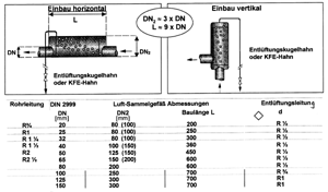 Bild 2: Luftsammelgefäße für horizontalen und vertikalen Einbau Dimensionierungsempfehlung.
