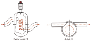 Bild 6: Zentrifugal-Luftabscheider (flamco FLEXCON GmbH, Genthin); schwere Wassertropfen trennen sich von der leichteren Luft.