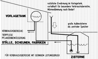 Regenwassernutzung: Gewerbe und Industrie