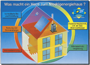 "Was macht ein Haus zum Niedrigenergiehaus?"