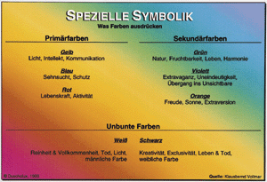 Primär, sekundär und unbunt: Farben werden in drei Hauptgruppen eingeteilt. Dabei hat jede Farbe, wie die Übersicht zeigt, ihre eigene Symbolik.