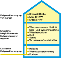Von der Heizenergie zum Multitalent