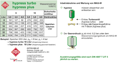 Ausdehnungsgefäße in Trinkwasseranlagen