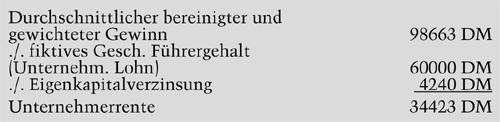 Wie kommt man auf den Firmenwert?