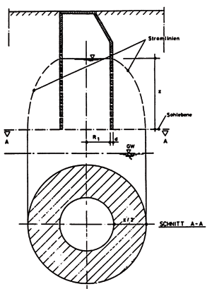 Bild 13: Definition der wirksamen Versickerungsfläche eines Versickerungsschachtes (Quelle: ATV (Hrsg.) "Bau und Bemessung von Anlagen zur dezentralen Versickerung von nicht schädlich verunreinigtem Niederschlagswasser", Arbeitsblatt ATV-A138, Januar 1990 (korrigierter Nachdruck, Dezember 1992).