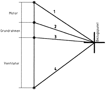 Bild 4: Hilfsdiagramm zur Ermittlung des Schwerpunktes.