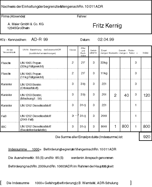 GGVS und kein Ende